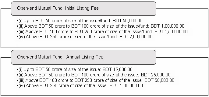 Open-end-Mutual-Fund